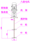 搅拌器样式